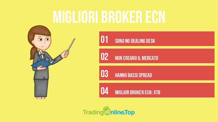 Migliori broker ECN