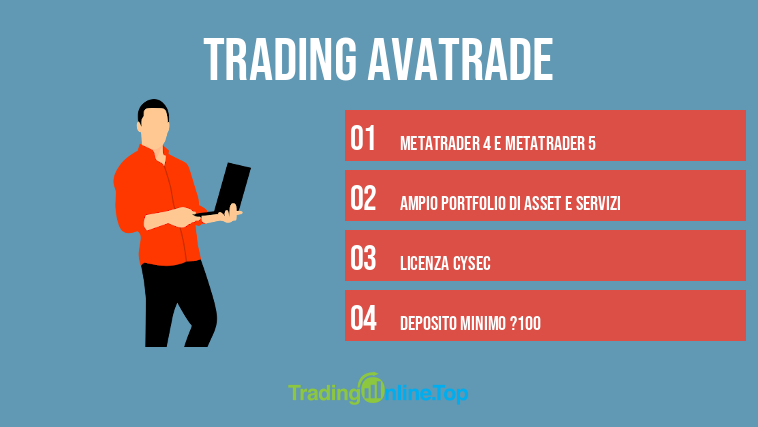 Trading Avatrade