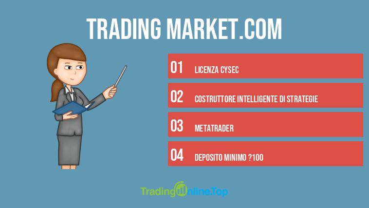Trading Market.com