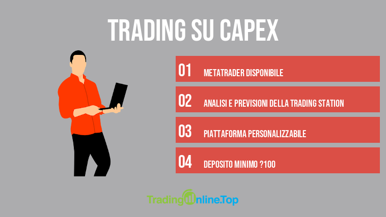 Trading su Capex