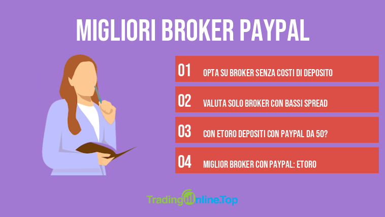 migliori broker PayPal